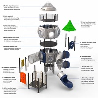 Aire de jeux extérieure commerciale à 3 niveaux sur le thème de la station spatiale avec toboggan, filet d'escalade et toboggan spiralé |   LLDPE Acier Galvanisé EN1176 TUV CE