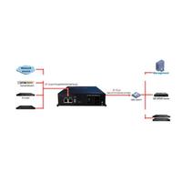 IPGW1000 Mini Gateway IPTV con 2 Puertos de Datos, Conversor de Flujo IP UDP a HLS SRT RTMP HTTP para Uso FTTH