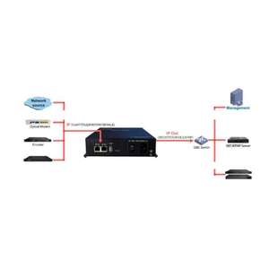 Mini Gateway <span class=keywords><strong>IPTV</strong></span> IPGW1000 con 2 Puertos de Datos, Conversor de Flujo IP UDP a HLS SRT RTMP HTTP para Uso FTTH - Product Image 2