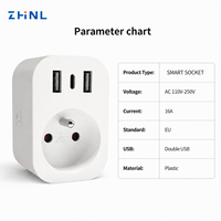 Prise murale intelligente ZHNL AC 110V-250V 16A avec double port USB intégré, norme européenne, pour recharge intelligente