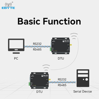 Ebyte ODM E90-DTU (433L37) Transceptor de Datos RS232 RS485 de 433MHz y 5W, Módulo SX1278, Comunicación Inalámbrica Industrial PLC DTU RTU