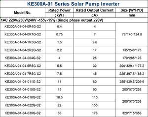 KE300A-01 1PH 220V <b>Solar</b> <b>Pump</b> 0.4KW-11KW 99% MPPT Efficiency Factory Price From 200-450VDC for <b>Pumps</b> KE300A-01 <b>Solar</b> <b>Pump</b> Invert - Product Image 2