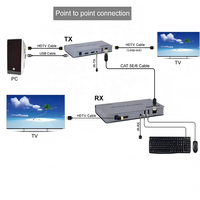 Extenseur KVM IP HDTV 4K 120M sur Ethernet RJ45 avec IR Cat5e/6, émetteur-récepteur USB