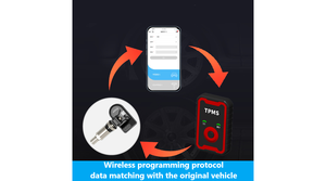 Bandendruksensor Programmeertool 433Mhz & 315Mhz Bandenspanningsmonitor Bandenspanningscontrolesysteem - Product Image 4