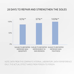 Peptide de cuivre bleu ensemble de soins de la peau marque privée éclaircissant antiphlogose <span class=keywords><strong>anti</strong></span>-<span class=keywords><strong>démangeaison</strong></span> sérum <span class=keywords><strong>crème</strong></span> masque facial ensemble de soins de la peau (nouveau) - Product Image 3