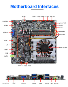 Processeur intégré Intel de 13e génération I5/<span class=keywords><strong>I7</strong></span>, double canal, 64 Go de SO-DIMM DDR4, M12U faible consommation, processeur X86 <span class=keywords><strong>ITX</strong></span> avec SATA, neuf pour ordinateur portable - Product Image 6
