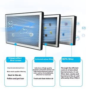 Hệ thống lọc không khí thương mại Mi Feng, hộp lọc, lọc không khí, loại bỏ bụi, tủ thông gió, hiệu ứng trung bình sơ cấp, hút khí thải - Product Image 3