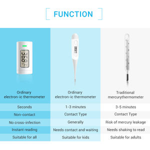 Thermomètre infrarouge électronique sans contact à lecture instantanée <span class=keywords><strong>pour</strong></span> bébé, avec une palette de couleurs discrètes - Product Image 5