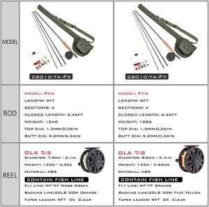 Ensemble <span class=keywords><strong>canne</strong></span> à pêche à la <span class=keywords><strong>mouche</strong></span> et moulinet de 9 pieds avec sacs de rangement, kit de démarrage complet - Product Image 2
