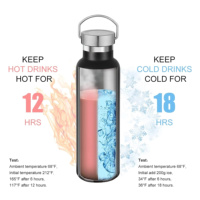 Bouteilles d'eau sportives personnalisables, écologiques, 500 ml, 600 ml, 750 ml, en acier inoxydable à double paroi, sans BPA, avec couvercle anti-fuite, large ouverture, thermiques