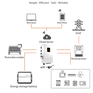 <span class=keywords><strong>48V</strong></span> 메가레보 저전압 배터리 12kW 16kW 분리형 순수 정현파 하이브리드 태양광 인버터 4 MPPT 태양광 충전 컨트롤러 - Product Image 5