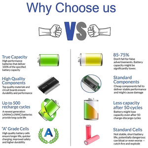 แบตเตอรี่แล็ปท็อป B31N1726 11.4V 4240mAh 48Wh สำหรับ <span class=keywords><strong>ASUS</strong></span> <span class=keywords><strong>TUF</strong></span> Gaming FX504 FX505 FX80 FX86 <span class=keywords><strong>FA506</strong></span> - Product Image 3