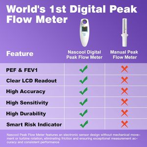 Digitaler <span class=keywords><strong>Peak</strong></span>-<span class=keywords><strong>Flow</strong></span>-Meter Klasse I PEF FEV1 Messung Heimmedizinische Tracking-Software Präzise Zuverlässige Asthma-Management-Software für Erwachsene - Product Image 5