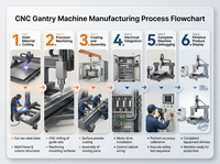 Centro de Mecanizado CNC Automático de 5 Ejes MM1212-5A, Equipo de Tallado y Fresado para Trabajar la Madera y Fabricación de Moldes 3D con 4 Años de Garantía