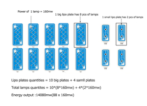 Rápido magro 160mw 635nm-650nm Lipo perda de peso 14 almofadas lipólise gordura queima corpo moldar máquina - Product Image 2