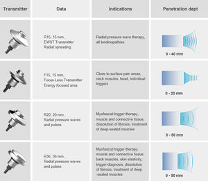 Aparato Terapéutico de Ondas de Choque Extracorpóreas de Baja Intensidad para Disfunción Eréctil, Ondas de Choque Electromagnéticas Enfocadas - Product Image 4