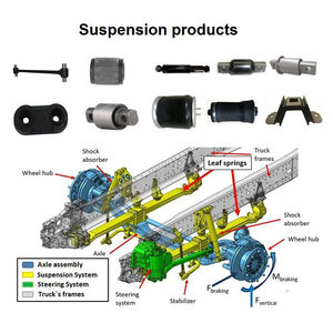 อะไหล่รถบรรทุกติ๊ปเปอร์ขนทราย ชัคแมน F3000 8x4 ปี 2024 ของจีน - Product Image 3