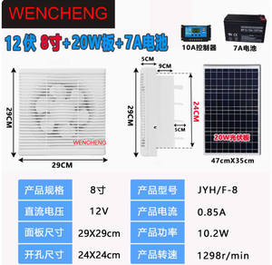 Solarbetriebener Abluftventilator Grüner Luftabzug für Hunde- & Hühnerställe Gewächshaus-Nutzung OEM/ODM Anpassbar - Product Image 5