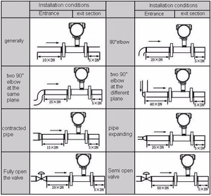 Gaimc gmf200 vệ sinh kỹ thuật số PTFE đo lưu lượng chất lỏng LCD hiển thị chủ đề kết nối OEM sữa điện từ đo lưu lượng - Product Image 6