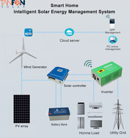 Générateur d'énergie éolienne 5 kW Unité domestique Générateur d'énergie éolienne