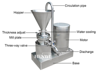 Henwi Moulin à colloïdes Machine Beurre d'arachide Tahini Broyeur colloïdal Légumes Fruits Épices Chili Sauce Noix Haricots Karité Amande Beurre