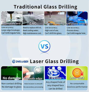 Công nghiệp mopa sợi <span class=keywords><strong>Laser</strong></span> thủy tinh lỗ khoan của nhãn hiệu máy cắt <span class=keywords><strong>laser</strong></span> cho thủy tinh và gương - Product Image 3