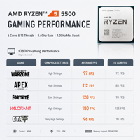 Prosesor Gaming Desktop 5500 6-Core 12-Thread 3.6GHz 4.2GHz 16MB L3 65W Socket AM4 DDR4 PCIe 3.0 untuk Pembuat PC Tersedia