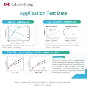 Para energia de hidrogênio Alkymer W-75 Série QAPPT Anion Exchange Membrana (AEM) Eletrolisador de hidrogênio com longa vida útil - Product Image 3