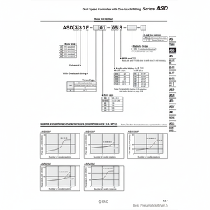 Components-ASD230F-M5-04อุตสาหกรรมควบคุมความเร็วนิวเมติก SMC - Product Image 1