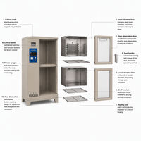 DRYQ HBY-40B Armoire de durcissement automatique à température et humidité constantes pour essais de ciment et de béton GB/T 17671