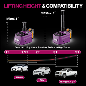 رافعة هيدروليكية كهربائية محمولة سريعة تعمل بالبطارية 12 فولت مع تحكم عن بعد لاسلكي، قدرة 5 طن وارتفاع 53 سم، مع طقم مفتاح ربط وإضاءة LED لرفع السيارات - Product Image 3