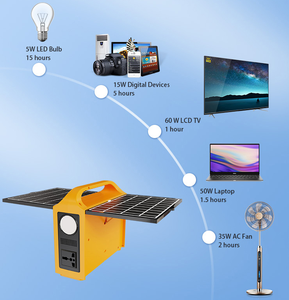 Eg013Li Estación de Energía Solar Portátil de 100W, LiFePO4 76.8Wh, Onda Sinusoidal Modificada AC 220V/110V, para Campismo y Emergencias al Aire Libre - Product Image 5