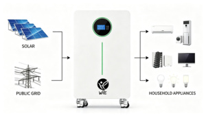 Batterie lithium-ion LiFePO4 48V 51.2V 5kWh 10kWh 15kWh 8000 cycles Garantie 10 ans Certifiée CE pour usage domestique - Product Image 3