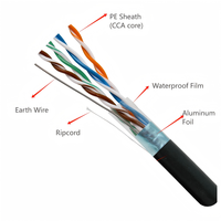 Câble réseau en cuivre Cat5e 6 de 305 m, sortie d'usine |   4 paires de câbles LAN FTP/SFTP intérieur/extérieur, gaine en PVC, compatibles avec Cat5/Cat6