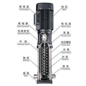 Bomba de Agua Eléctrica de 1.5hp, Tipo Ligero, Vertical, Multietapa, Centrífuga, para Tuberías - Product Image 2