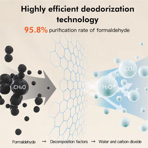 <span class=keywords><strong>สี</strong></span>เคลือบกำจัดฟอร์มัลดีไฮด์แบบน้ำเป็นมิตรกับสิ่งแวดล้อมทน<span class=keywords><strong>ทา</strong></span>นต่อการเกิดเชื้อราสองชั้นทนทานต่อการใช้งานยาวนาน - Product Image 4