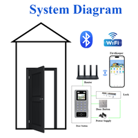 Lector de Códigos QR Dinámicos Thinmoo IP65 Ethernet 13.56MHz con Contraseña, Lector de Tarjetas NFC IC, Control de Acceso a Puertas con Código QR Dinámico Remoto por Aplicación