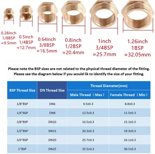 Brass Pipe Hex Nipple Fitting 1/8" 1/4" 3/8" 1/2" 3/4" 1" BSP Male Thread Quick Adapter Coupler Connector for Water Oil Gas