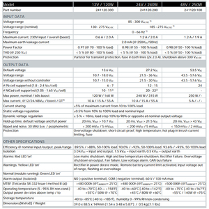 Module redresseur Eltek <span class=keywords><strong>Micropack</strong></span> 12V/120W 24V/240W WOR 48V/250W CC (241120.300 241120.200 241120.100) - Product Image 4