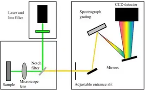 Identify Substances Testing Raman Analyzer Spectroscopy Portable Handheld Lab Raman Spectrometer - Product Image 2