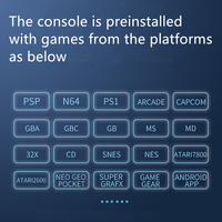 Console de jeu vidéo rétro portable Rk3128 avec carte TF, écran IPS HD de 4 pouces, version 2 joueurs