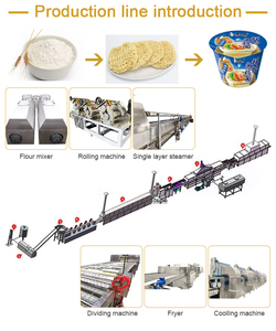 Pas de soucis après la vente ligne automatique fiable de nouilles instantanées frites/nouilles faisant la machine - Product Image 3
