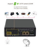 SKE Mini POE-60W DC UPS 2200mah*8 Baterai Lithium Fase Tunggal 0ms 170*200*50mm Casing Logam untuk Kamera CCTV Jaringan