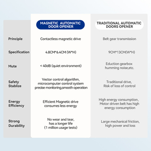 Restaurant Kantoor Huis Contactloze Automatische Schuifdeur Operator met Magnetische Levitatie - Product Image 6