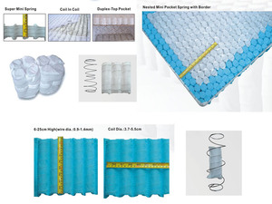 High Quality Mattresses Pocket <strong>Spring</strong> Bed Mattress PP Spunbond Mattress Protector Nonwoven <strong>Fabric</strong> - Product Image 6