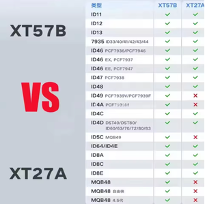 <span class=keywords><strong>Chip</strong></span> <span class=keywords><strong>Transponder</strong></span> Super <span class=keywords><strong>Chip</strong></span> XT57B VVDI per 46 ID48 ID4C <span class=keywords><strong>ID8E</strong></span> ID8C ID8A ID49 ID4A ID47 MQB48 <span class=keywords><strong>Chip</strong></span> antifurto Smart Universal Car - Product Image 6