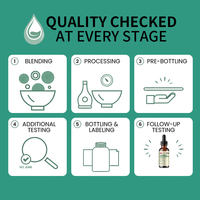 Glutathion liposomal naturel ODM en solution pour éclaircir la peau, renforcer l'immunité et favoriser la santé du foie