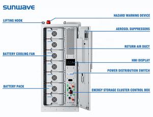 선웨이브 CE 인증 100kwh 112kWh 225kWh 241kWh IP54 고전압 <span class=keywords><strong>LiFePo4</strong></span> 배터리 전원 백업을 위한 에너지 저장 장치 - Product Image 2