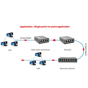 Good Efficient Ethernet Switch Converter 4 10/100/1000M RJ45 And 2 SC Optical Ports SFP Transceiver