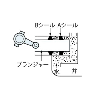 Pompe à piston Tokupi Ad-1008 7,7 L/min en alliage d'aluminium, moteur électrique à entraînement direct, pompe hydraulique - Product Image 2